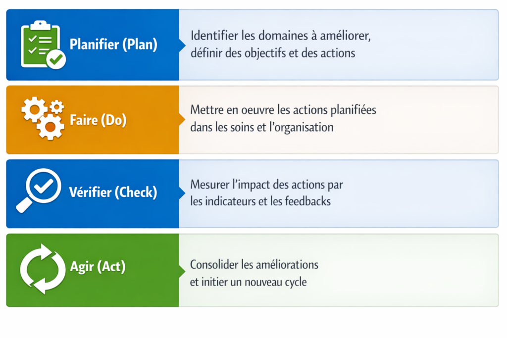 qualité