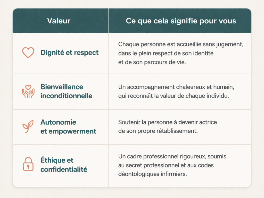 valeurs du cabinet gautier